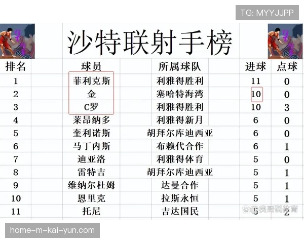 沙特联争冠格局日趋明朗 新月胜利形成第一集团竞争
